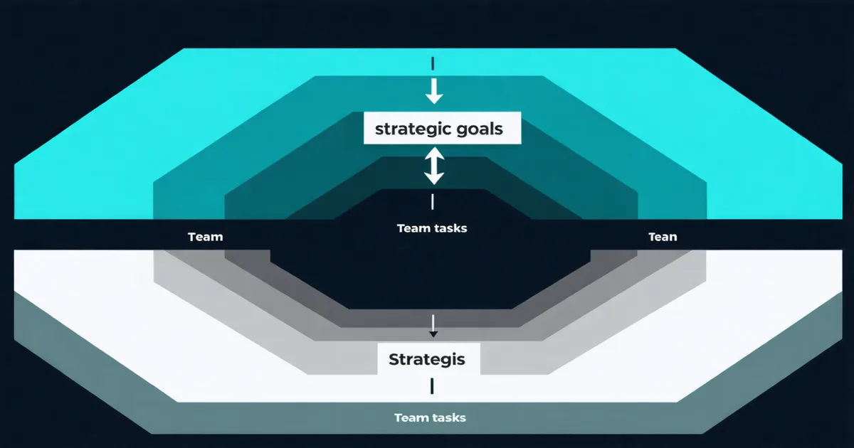 Abstract diagram showing the gap between goal-setting and day-to-day execution accountability